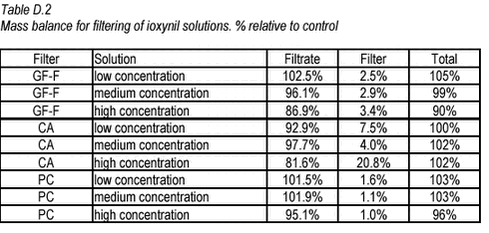 Click on the picture to see the html-version of: ‘‘Table D.2‘‘