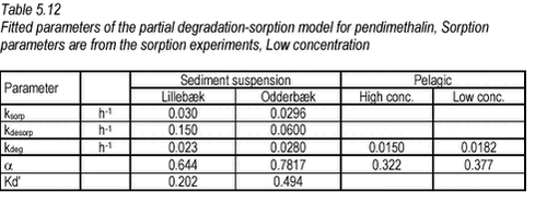 Click on the picture to see html-version of: ‘‘Table 5.12‘‘