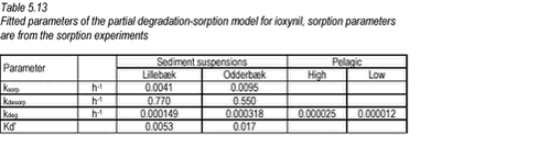 Click on the picture to see html-version of: ‘‘Table 5.13‘‘