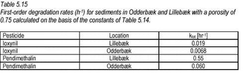 Click on the picture to see html-version of: ‘‘5.15‘‘