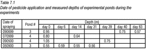 Click on the picture to see the html-version of: ‘‘Table 7.1‘‘