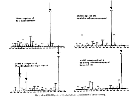 Figure 5.1 - MS - and MS-MS spectra of 17 &#945;-ethinylestradiol and an unknown co-extracted impurity (figure reproduced after Figure 1 in reference (18)