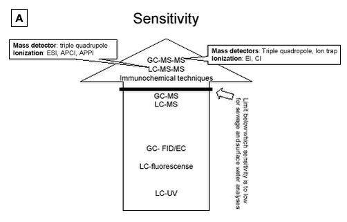 Figure 5.2 A