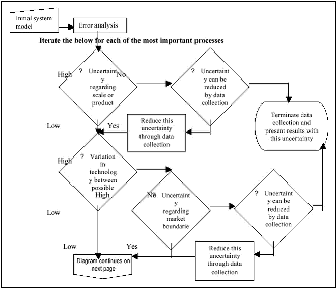 Figure 4(a). Decision tree showing the uncertainty -based data collection strategy. Figure continues on next page.
