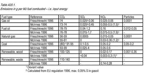 Click on the picture to see the html-version of: ‘‘Table A20.1‘‘