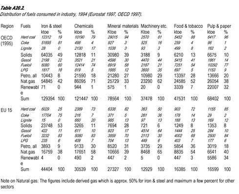 Click on the picture to see the html-version of: ‘‘Table A20.2‘‘