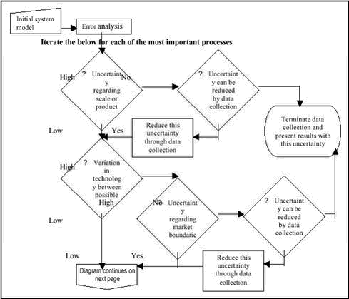 Figure 4(a). Decision tree showing the uncertainty -based data collection strategy. Figure continues on next page.