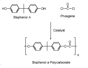 Figure 4.4 Interfacial polycondensation of bisphenol A and phosgene