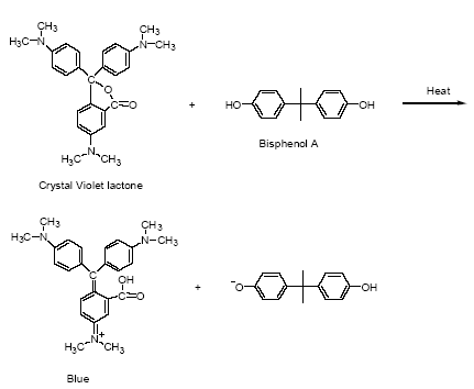 Figure 5.1 The reaction process between the leuco dye and the phenol developer