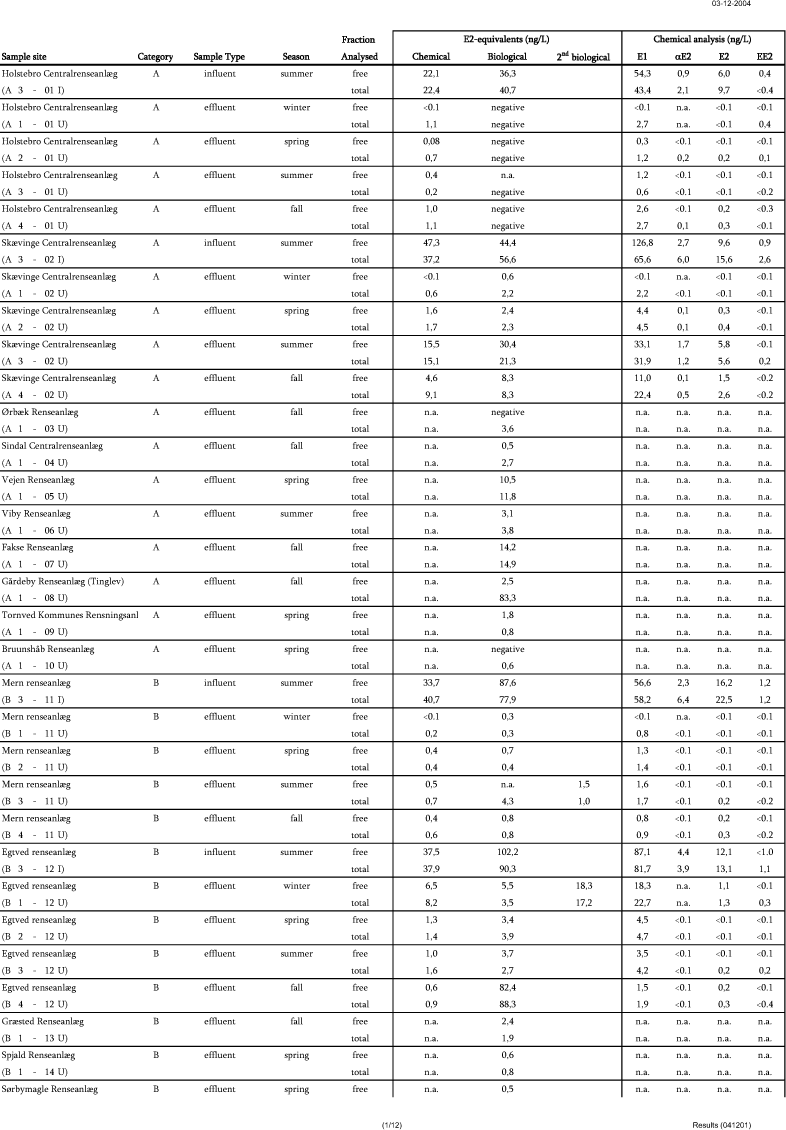 Survey data
