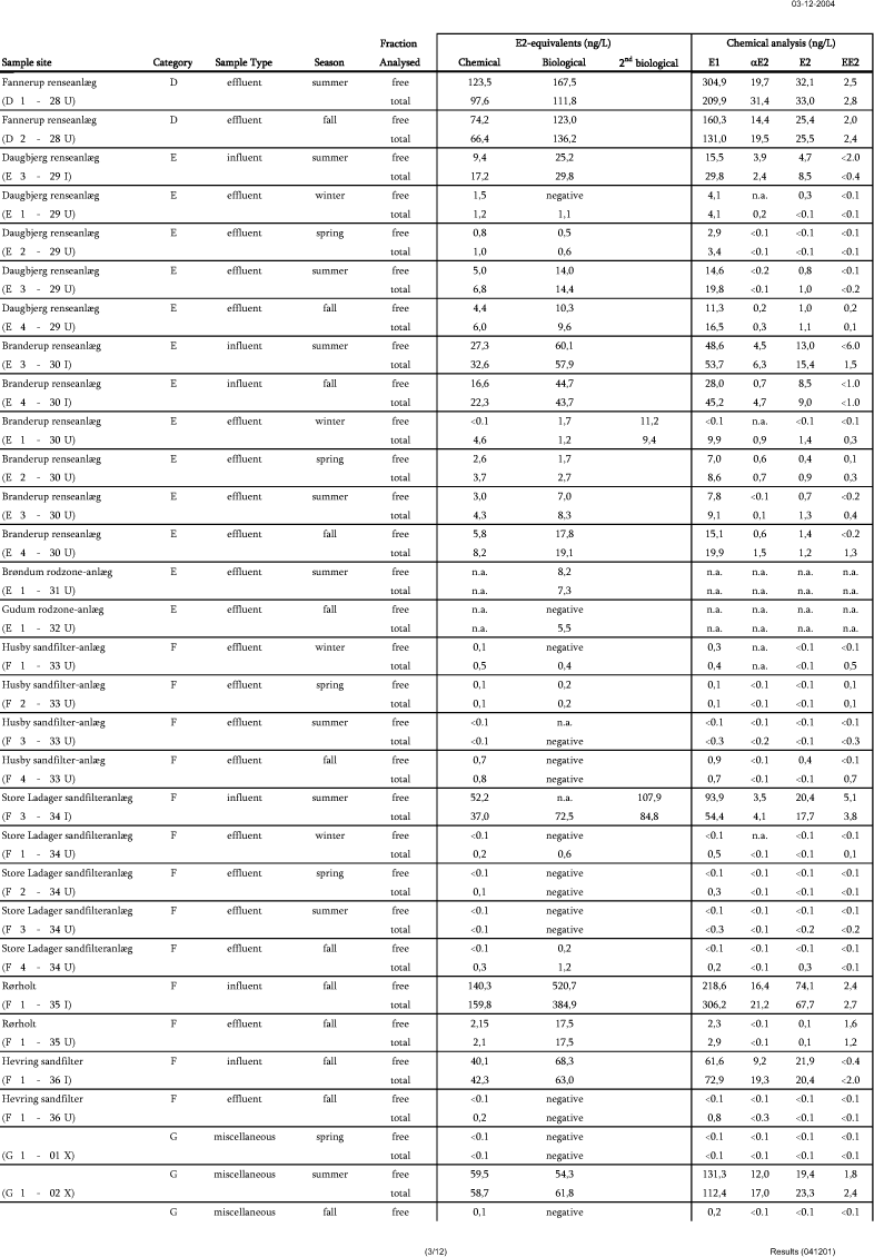 Survey data