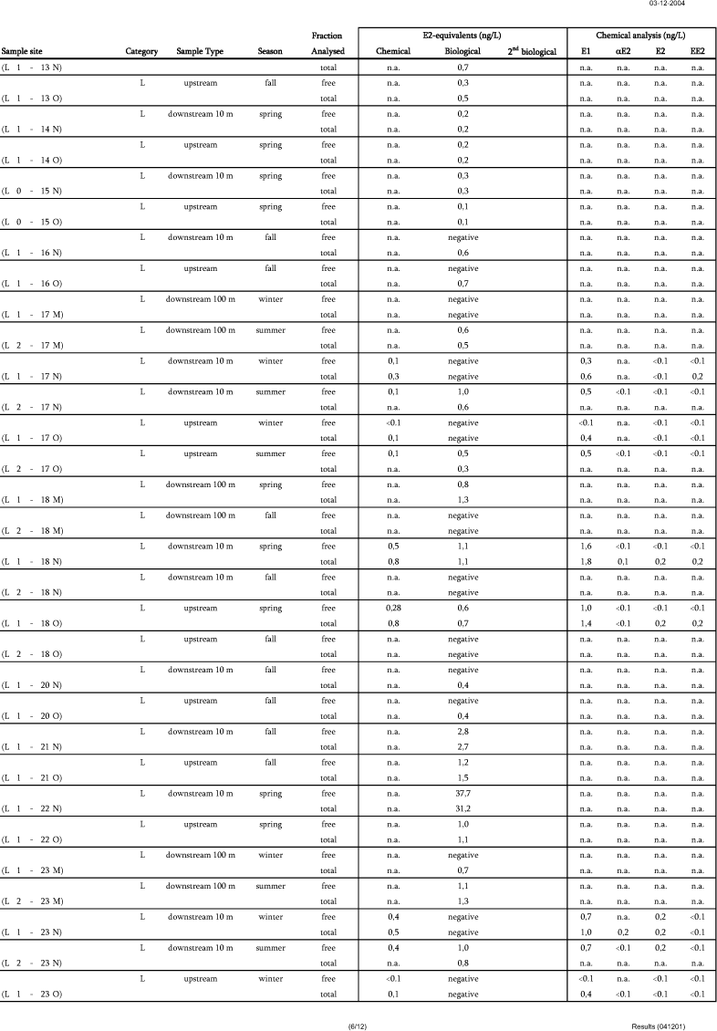 Survey data