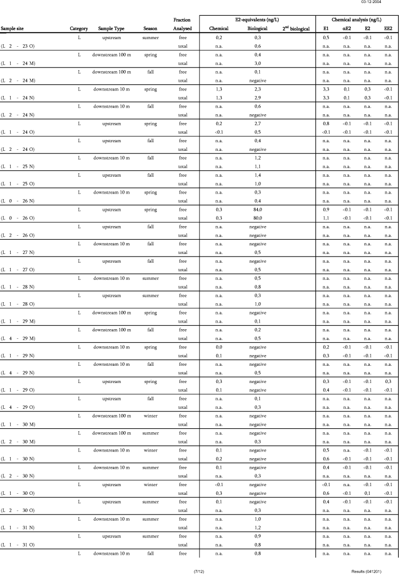 Survey data