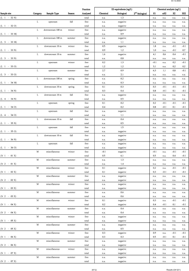 Survey data