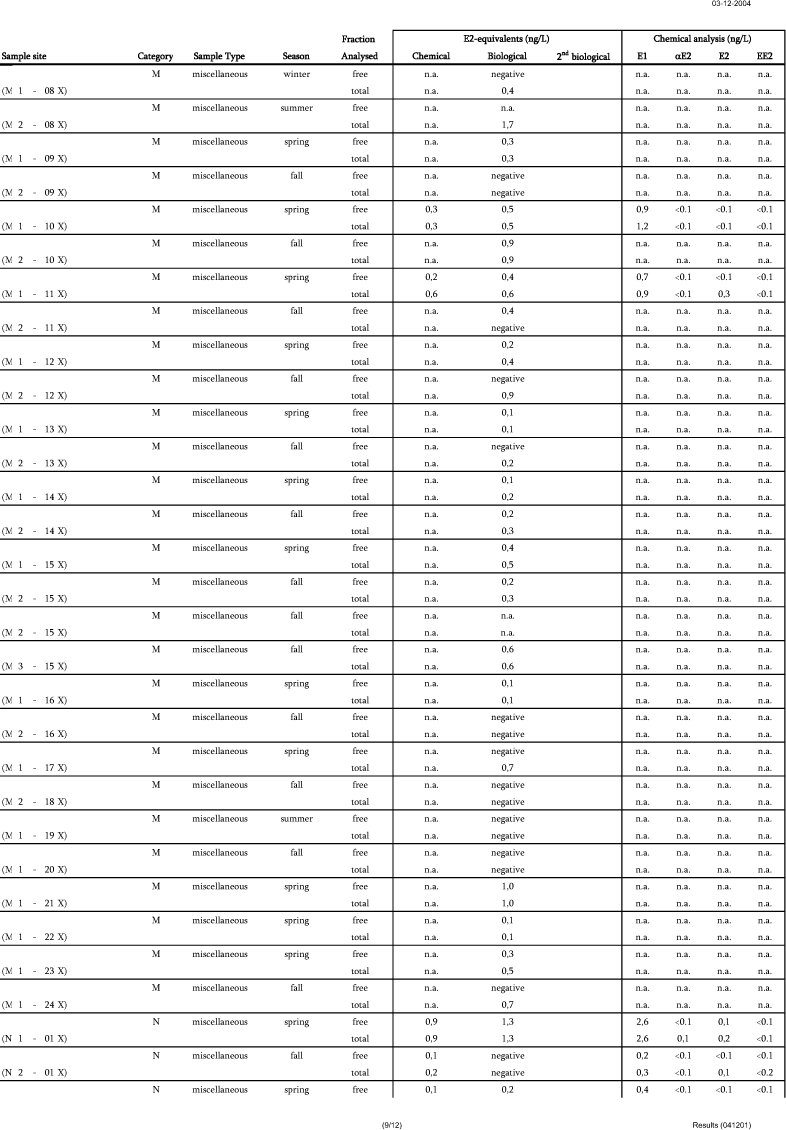 Survey data