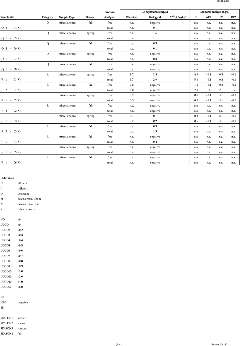 Survey data