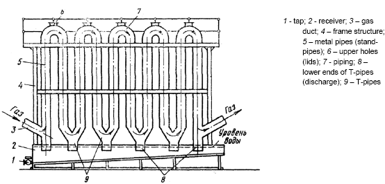Figure 5.3. Diagram of the condenser refrigerator for condensation of mercury from technological gases 1 </em>- tap; <em>2 </em>- receiver; <em>3</em> – gas duct; <em>4</em> – frame structure; <em>5</em> – metal pipes (standpipes); <em>6</em> – upper holes (li</p>ds); <em>7</em> - piping; <em>8</em> – lower ends of T-pipes (discharge); <em>9</em> – T-pipes 