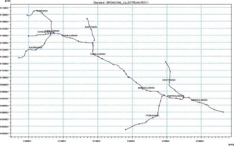 Figure 2.1. Layout of the stream in the sandy loam catchment.