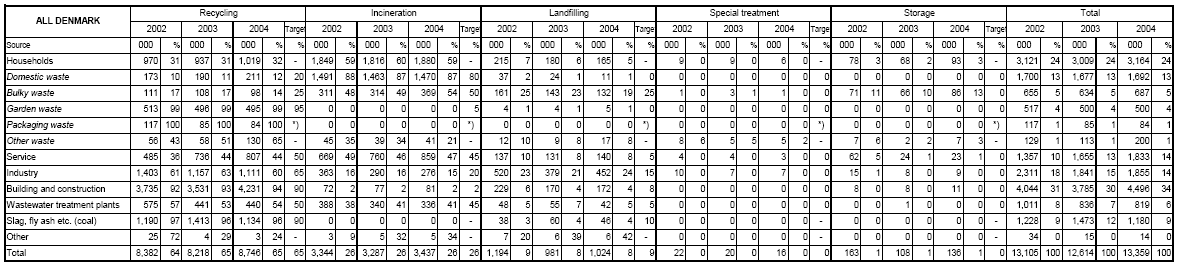 Table 1.1
