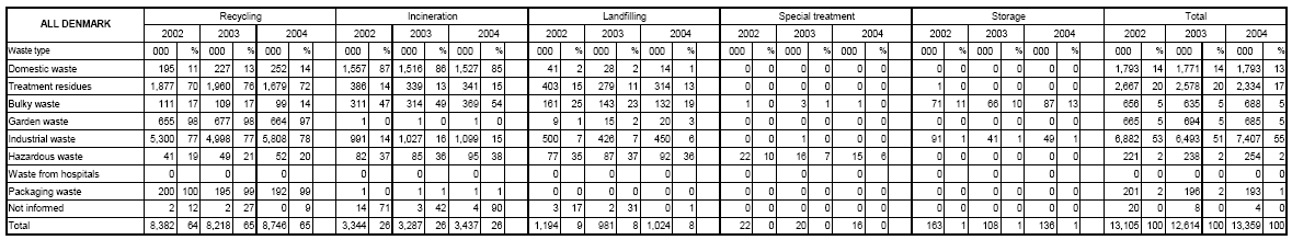 Table 1.2