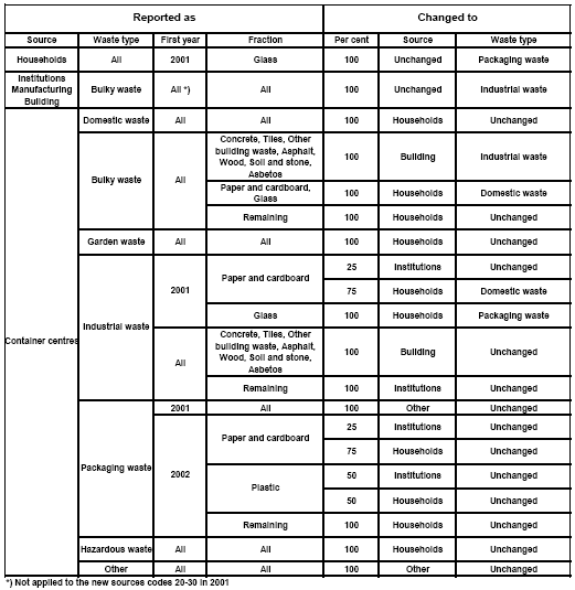 Table 2.1