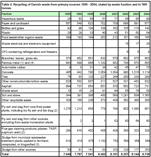 Table 4