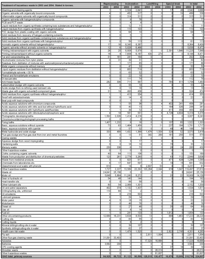 Table 4.1