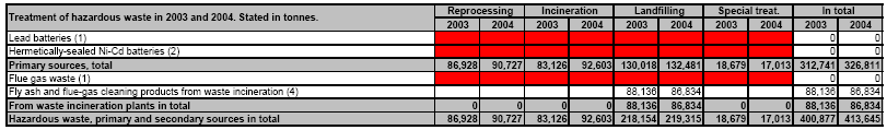 Table 4.1