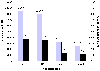 Tjtonnage 1996 i ton og % fordelt p vaskerigruppe (0,52 kb)