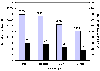 Tensidforbrug i kg og % af totalforbruget i 1996 fordelt p vaskerigrupper. (0,6 kb)