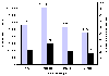 Alkaliforbrug i kg og % af totalforbrug i 1996 fordelt p vaskerigrupper. (0,5 kb)