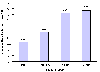 Gennemsnitsligt alkaliforbrug i g/kg produktion i 1996 fordelt p vaskerigrupper. (0,5 kb)