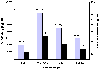 Fosfatforbrug i kg og % af totalforbrug i 1996 fordelt p vaskerigrupper. (0,5 kb)