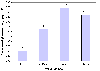 Gennemsnitslig fosfatforbrug i g/kg produktion i 1996 fordelt p vaskerigrupper. (0,4 kb)