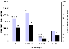 Klorforbrug (NaOCl) i kg og % af totalforbrug i 1996 fordelt p vaskerigrupper. (0,5 kb)