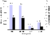 Eddikesyreforbrug i kg og % af totalforbrug i 1996 fordelt p vaskerigrupper. (0,5 kb)