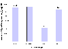 Gennemsnitsligt eddikesyreforburg i g/kg produktion i 1996 fordelt p vaskerigrupper. (0,5 kb)