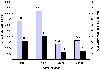 Esterquatforbrug i kg og % af totalforbrug i 1996 fordelt p vaskerigrupper. (0,55 kb)