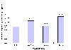 Gennemsnitsligt esterquatforbrug i g/kg produktion i 1996 fordelt p vaskerigrupper. (0,4 kb)