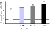 Gennemsnitsligt vandforbrug i l/kg produktion i 1996 fordelt p vaskerigrupper. (0,44 kb)