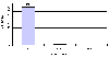 Andel af hovedkategoriernes tjtonnage i vaskerigruppe 1. Institution. (0,3 kb)