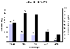 Vaskerier med vaskerr i antal og % af samlet antal vaskerier fordelt p vaskerigrupper. (0,5 kb)