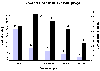 Vaskerier med automatisk doseringsudstyr i antal og % af samlet antal vaskerier fordelt p vaskerigrupper. (0,5 kb)