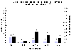 Vaskerier, der har planer om at installere automatisk doseringsudstyr i lbet af 1997 i antal og % af samlet antal vaskerier fordelt p vaskerigrupper. (0,4 kb)