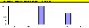 Scoringsmodellens resultat af vaskeprocessen fr substitutionsovervejelser. (0,25 kb)