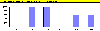 Scoringsmodellens resultat med det mulige alternativ. (0,3 kb)