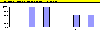 Scoringsmodellens resultat af en vurdering af vaskeprocessen fr substitution. (0,3 kb)