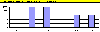 Scoringsmodellens resultat efter substitution. (0,3 kb)