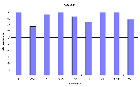 Figur 2-2 (1,4 kb)