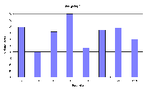 figur 2-3 (1,3 kb)